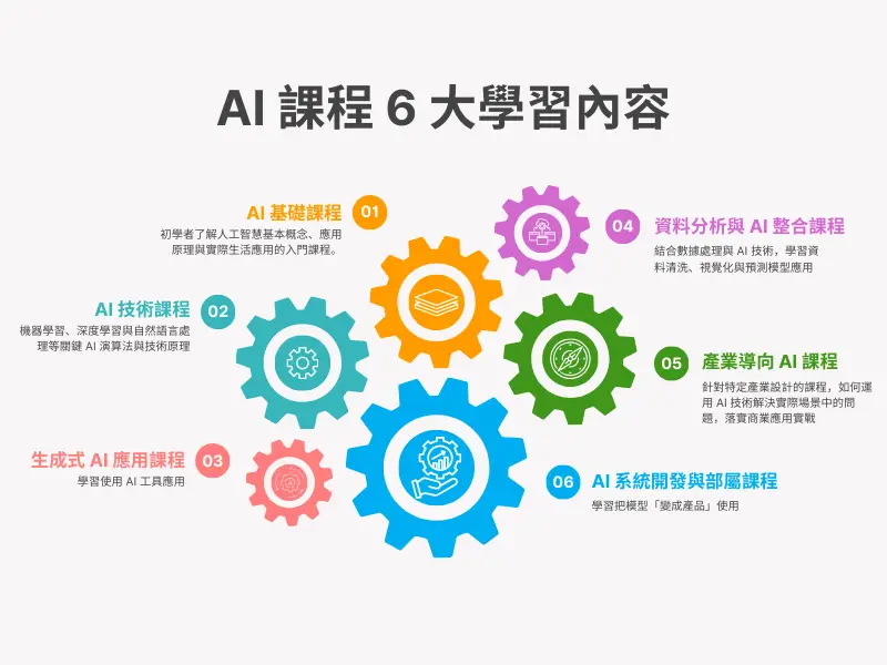 AI 課程推薦：6 大學習內容