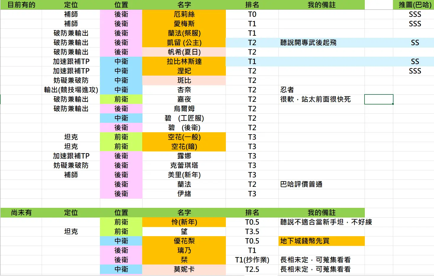 Re: [公連] 最近開始玩公主連結