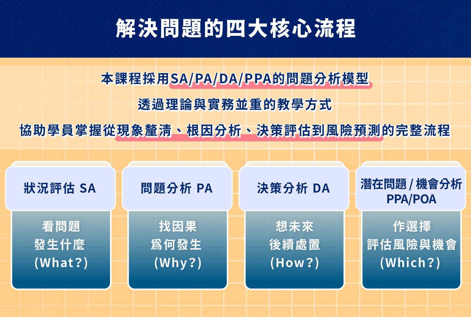 問題分析與解決