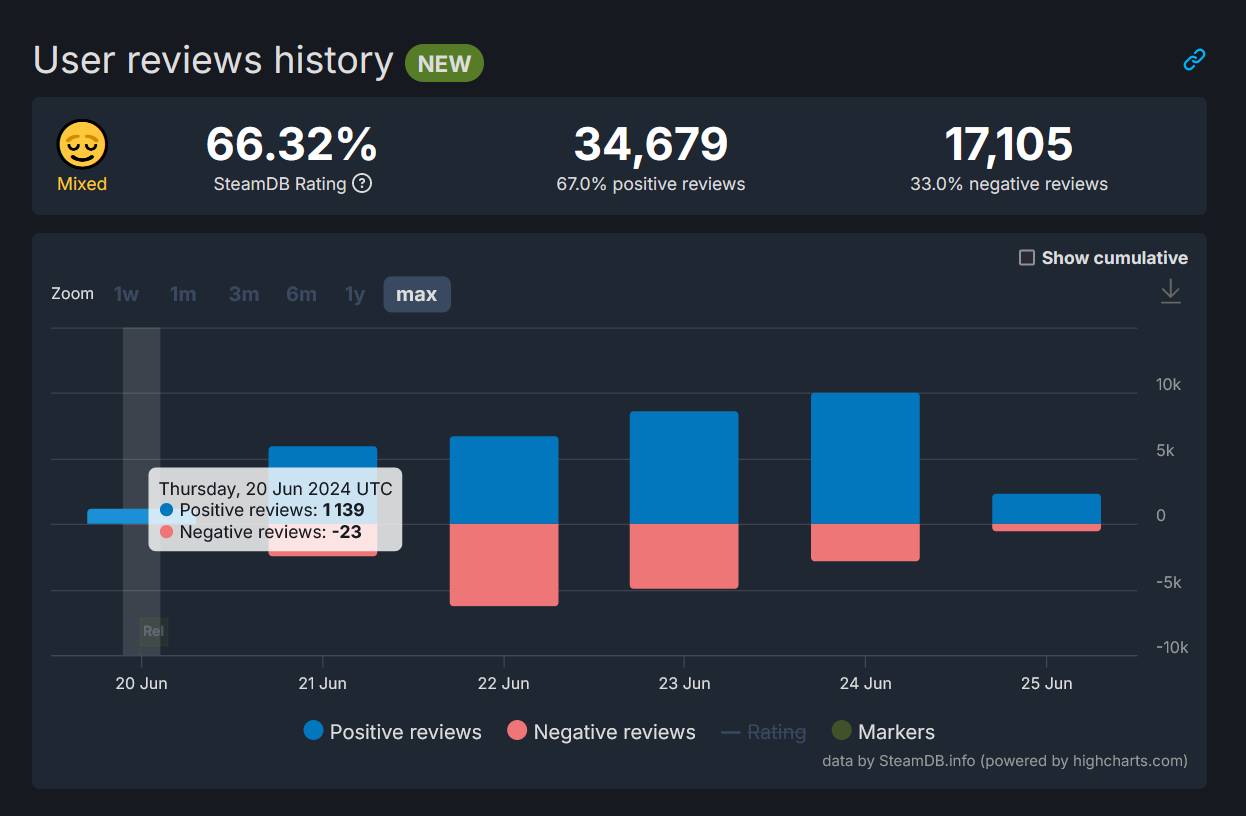 Re: [閒聊] steam簡中區的人好像抗挫折能力較低？