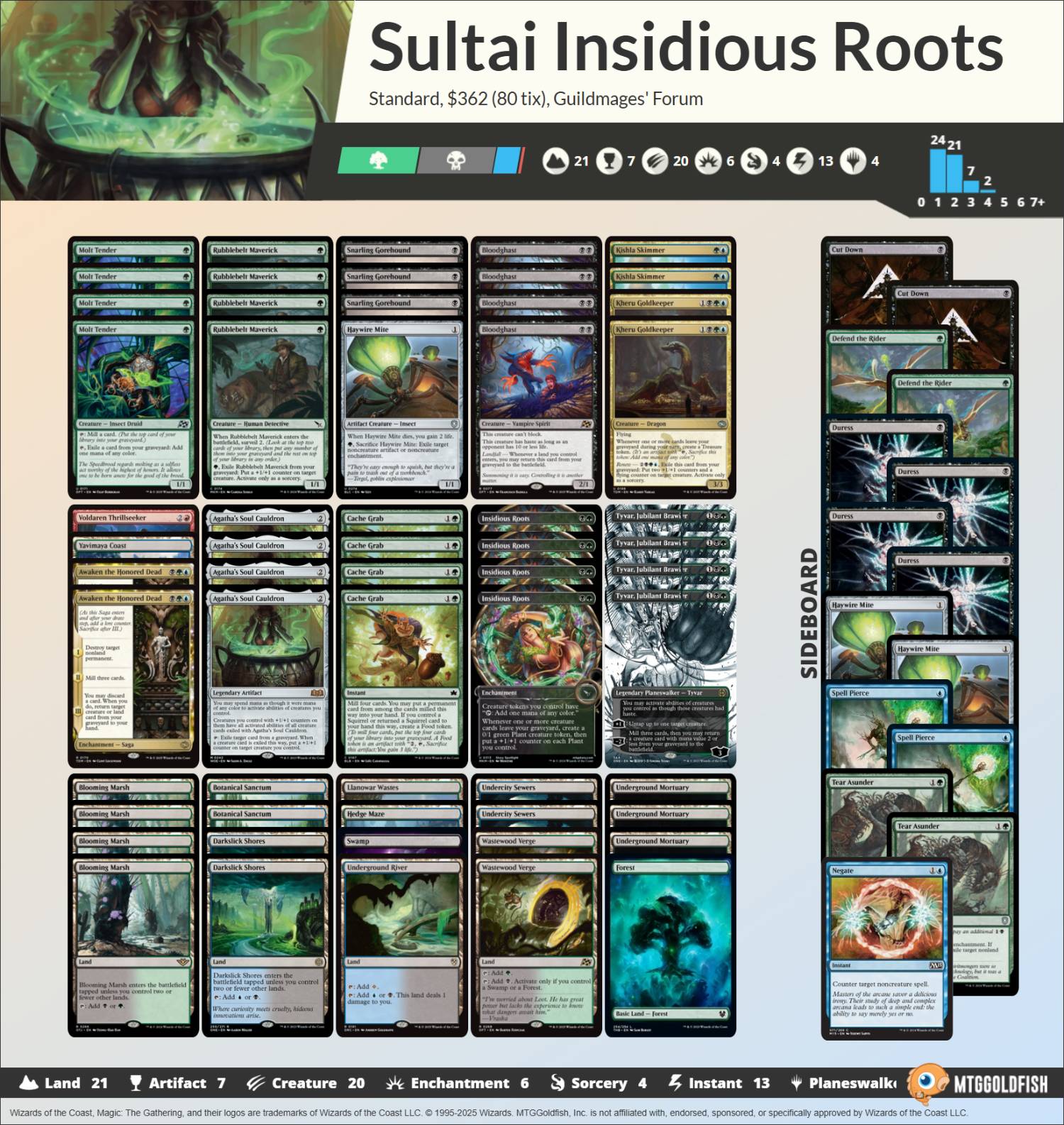decklist