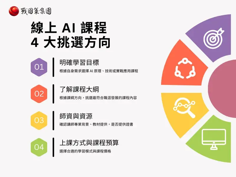 挑選 AI 課程四大方向