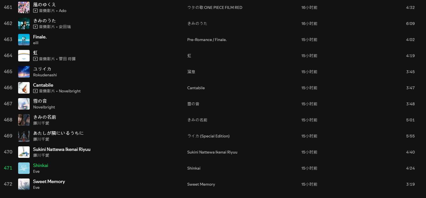 圖 求洽友分享最近新加歌單的動漫歌曲