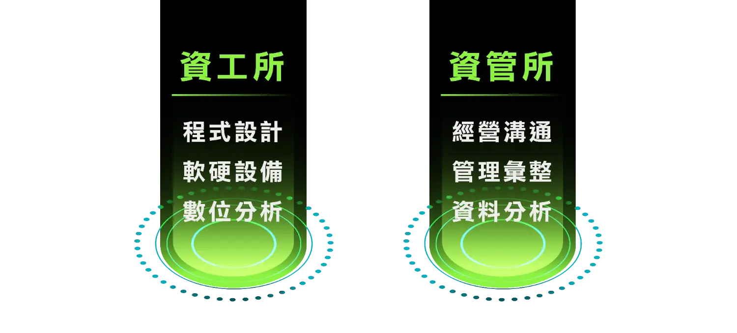 【要考資工還是資管？】未來出路大不同！別再傻傻分不清！