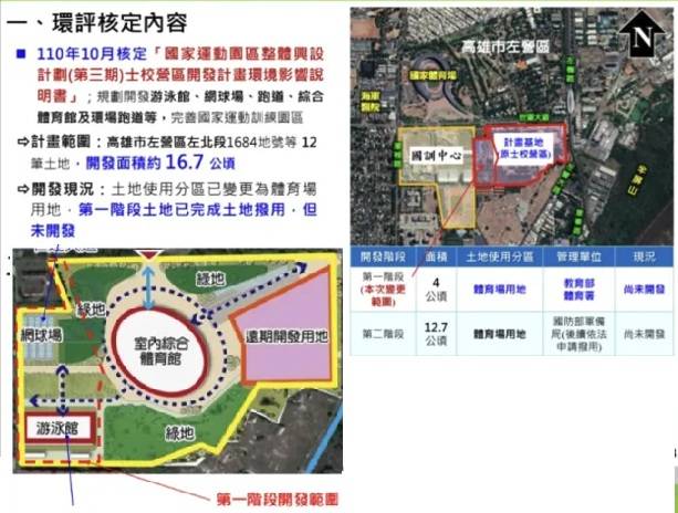 [討論] 如果南部不蓋大巨蛋可以改賽期嗎?