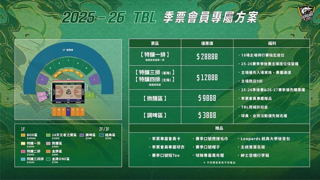 [情報]  TPBL 25-26 賽季‧豹燃主場 售票資訊 