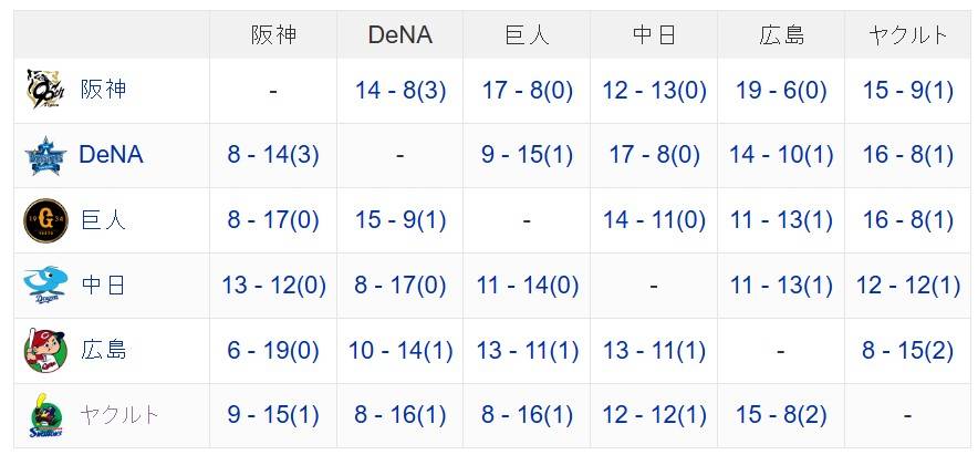 [分享] 2009年高潮賽改制以來打滿的全部奪冠
