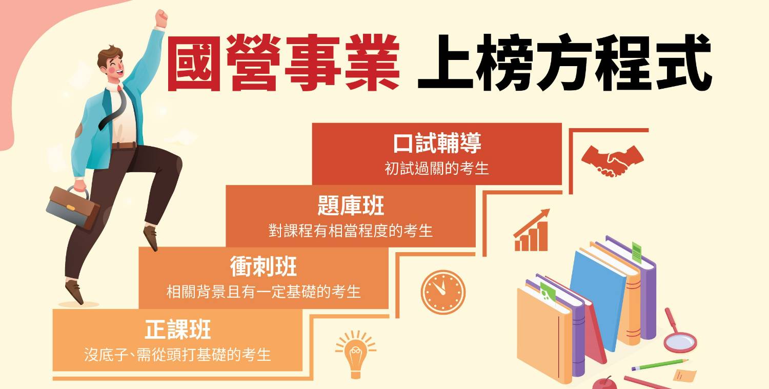 國營聯招補習 國營聯招招考補習課程/國營聯招補習費用/經濟部招考補習