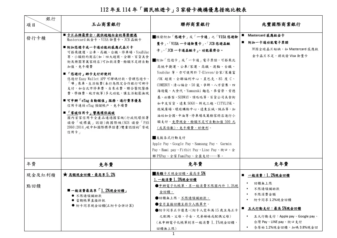 Re: [討論] 國旅卡銀行