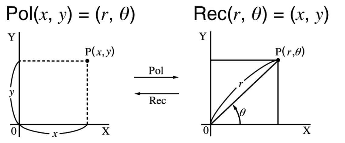 直角極座標轉換