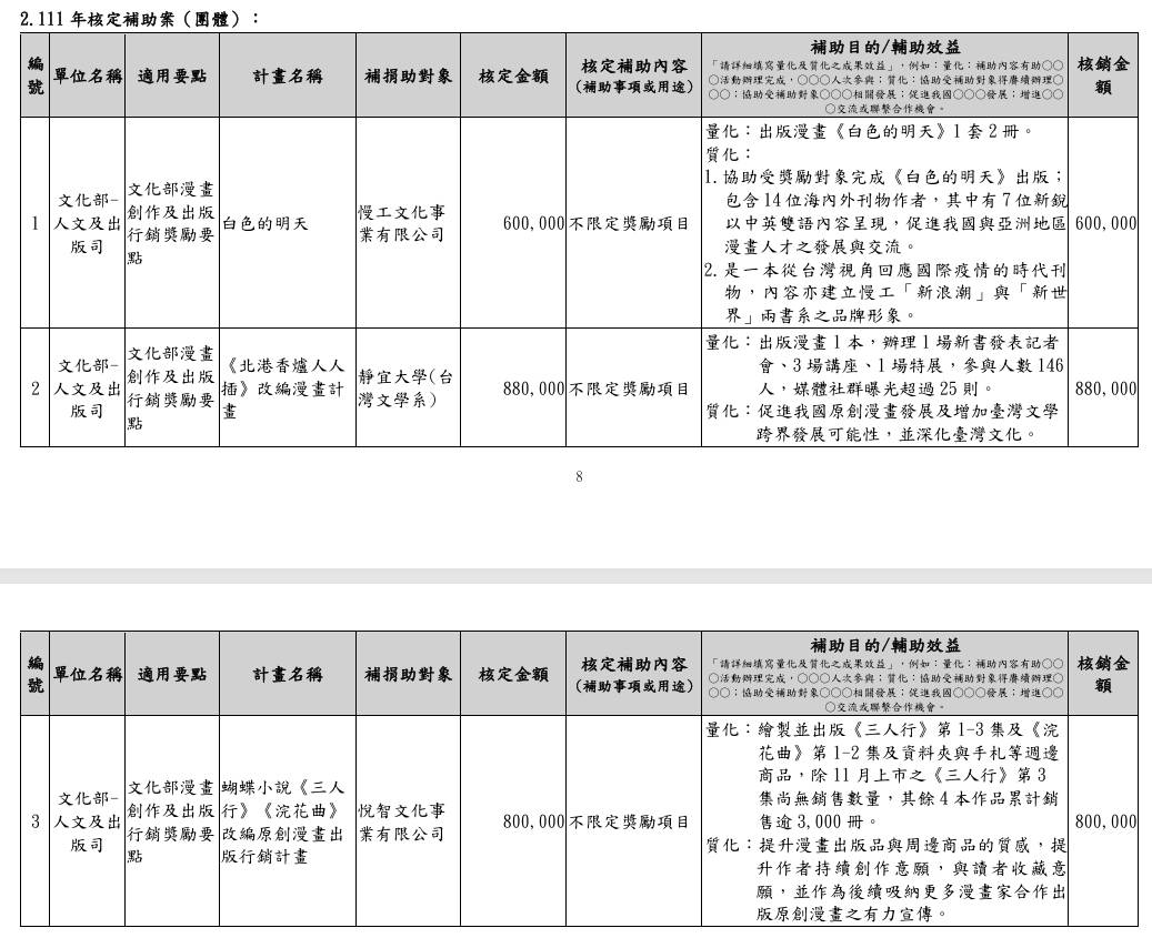 圖 其實補助台漫也不會怎麼吧?