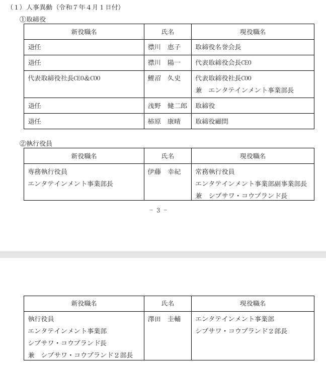 圖 光榮特庫摩經營層變動 鯉沼接班