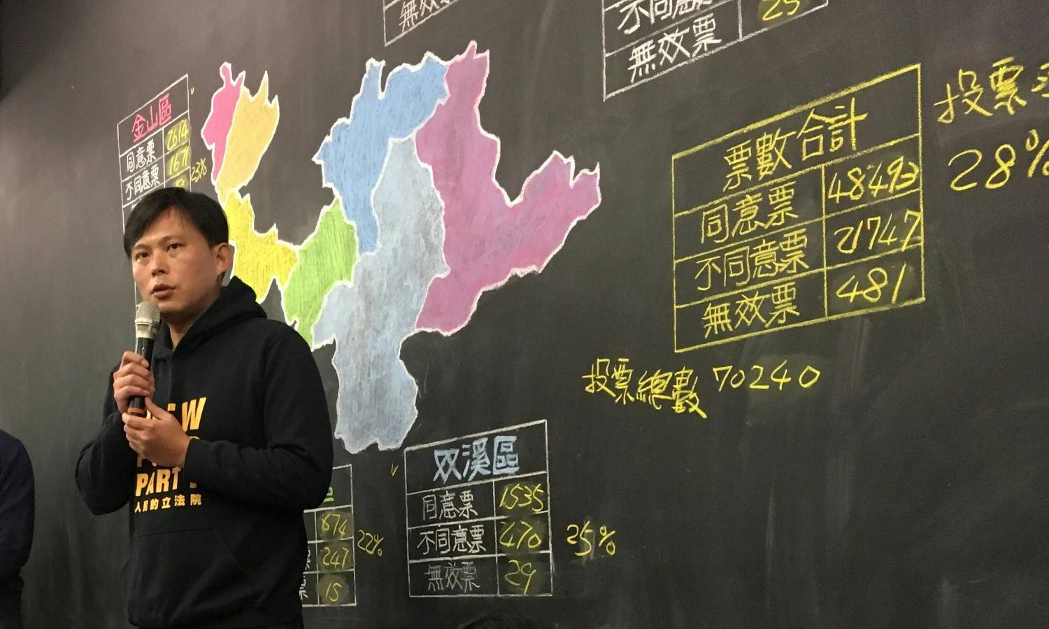 [討論] 必須老實講，當年黃國昌被罷免門檻救了