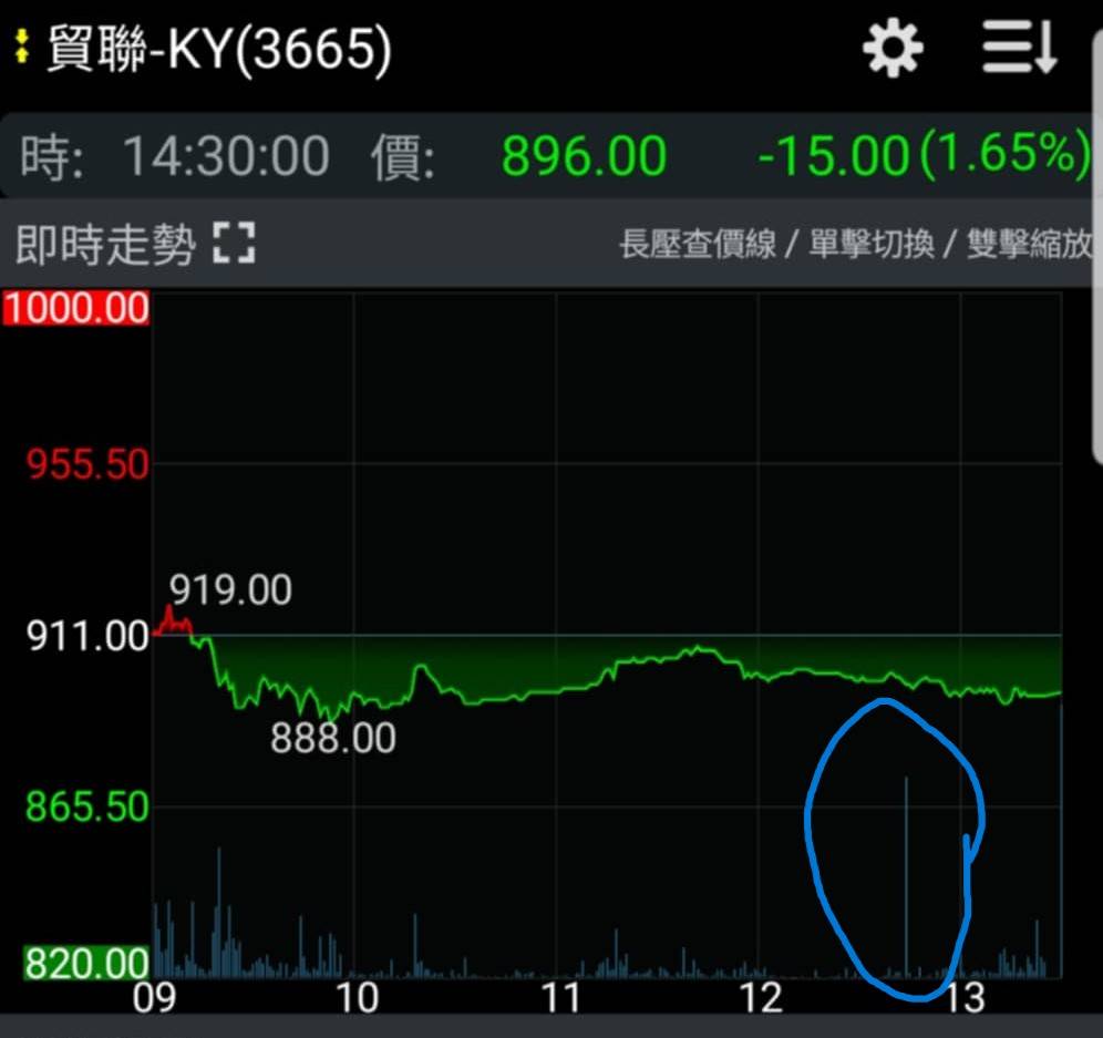 [請益] 觀察到奇怪的大戶換手？