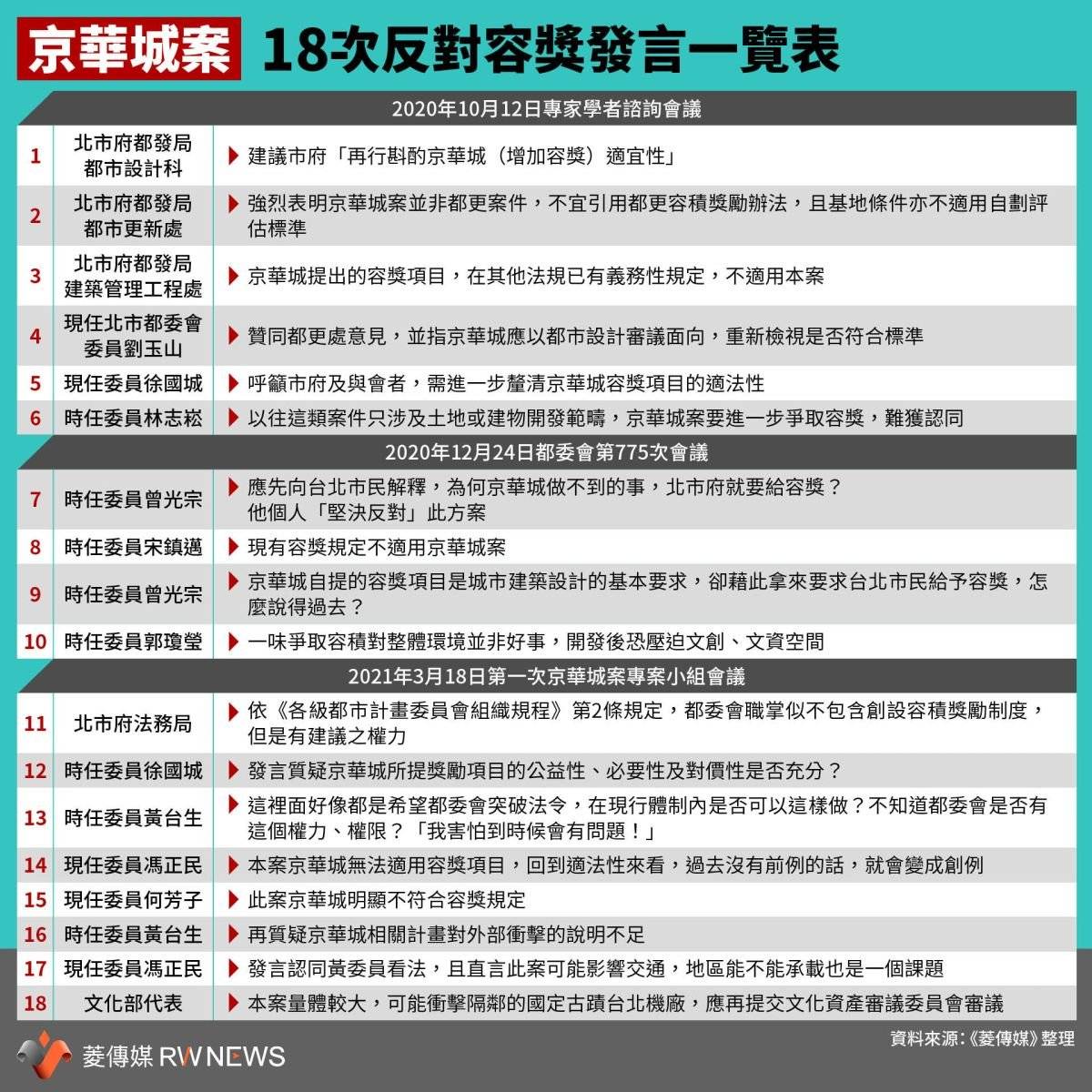 Re: [討論] 政黑是不是一堆人都比都委會專業啊