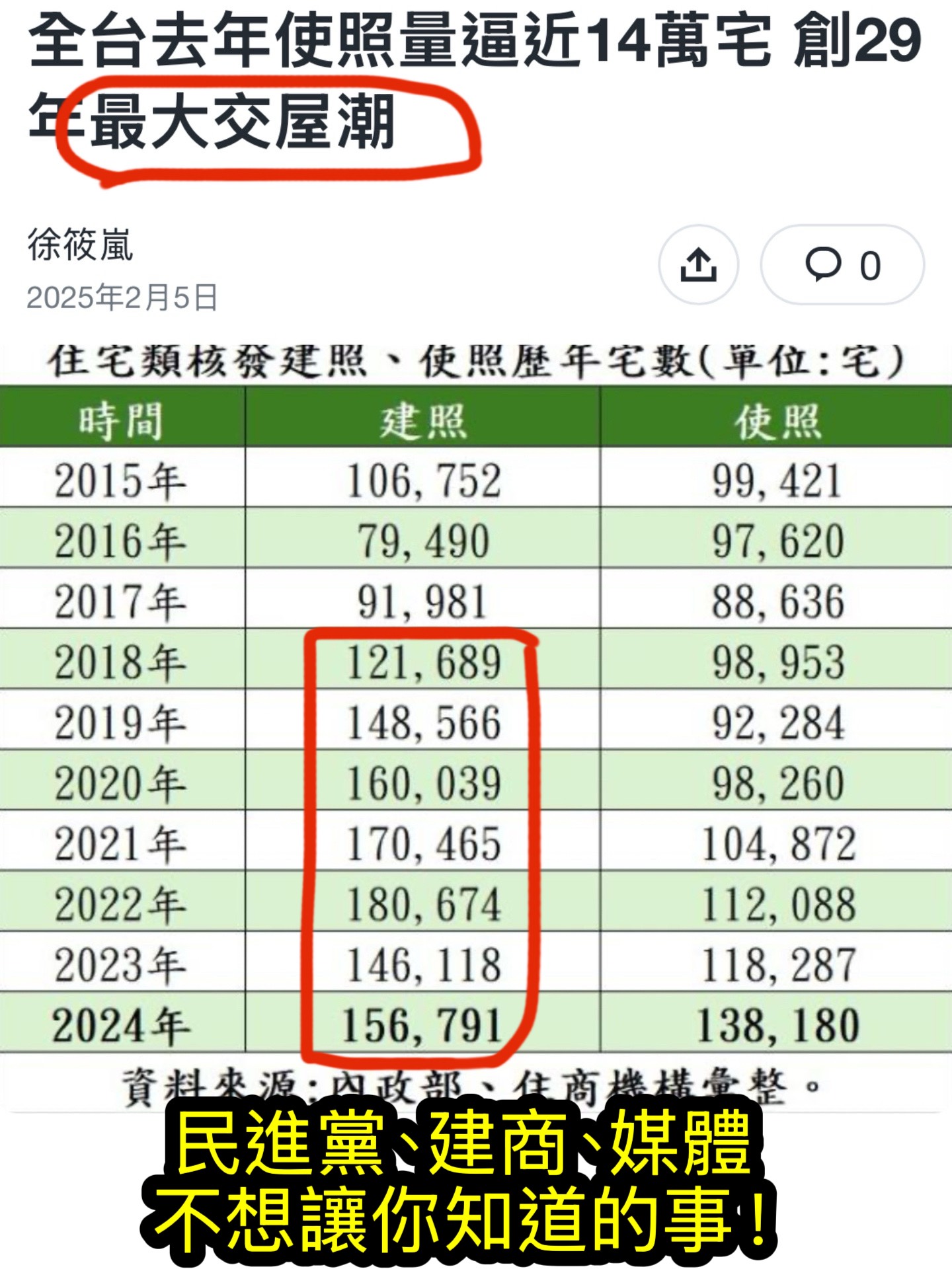 [問卦] 是不是要跟上炒房列車？