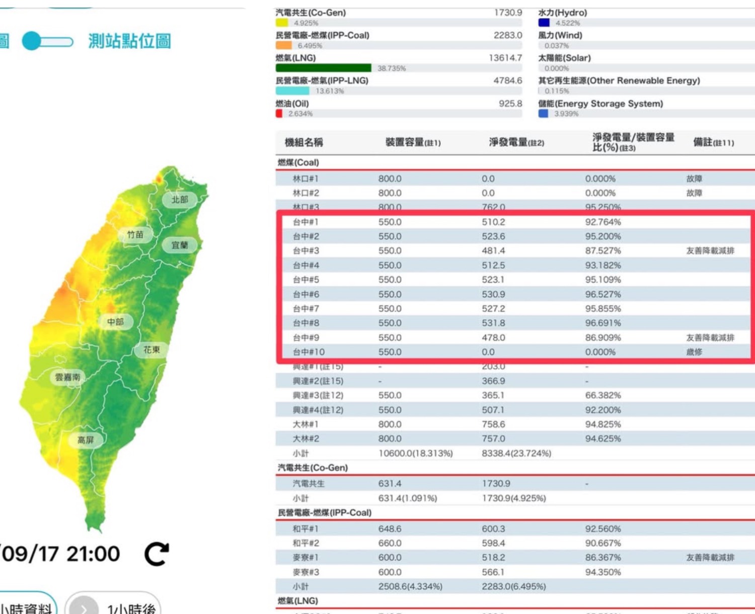 [問卦] 中部空品一片橙黃 用肺發電嗎？
