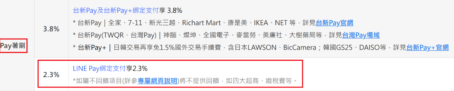 [情報] 2026/7/1-2027/3/31 台新Richart卡權益續延 認三商美邦保費 - 卡版 - PTT.BEST 批踢踢爆文