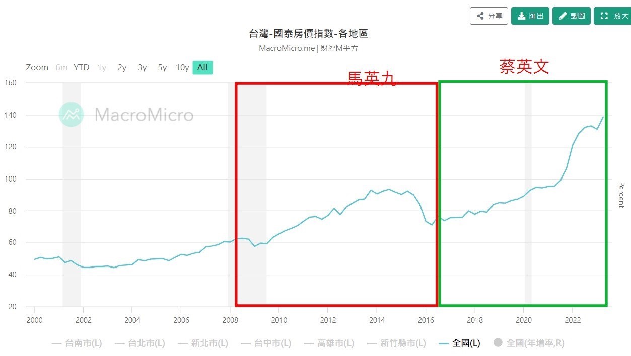 Re: [問卦] 7年級生:房價降也沒用 我青春已經被毀了 - 八卦 - PTT.BEST 批踢踢爆文 3