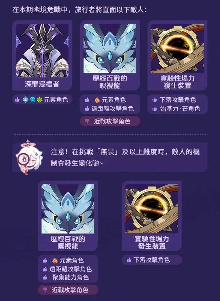 [原神] 月之三版本深境、真境、幽境關卡資訊