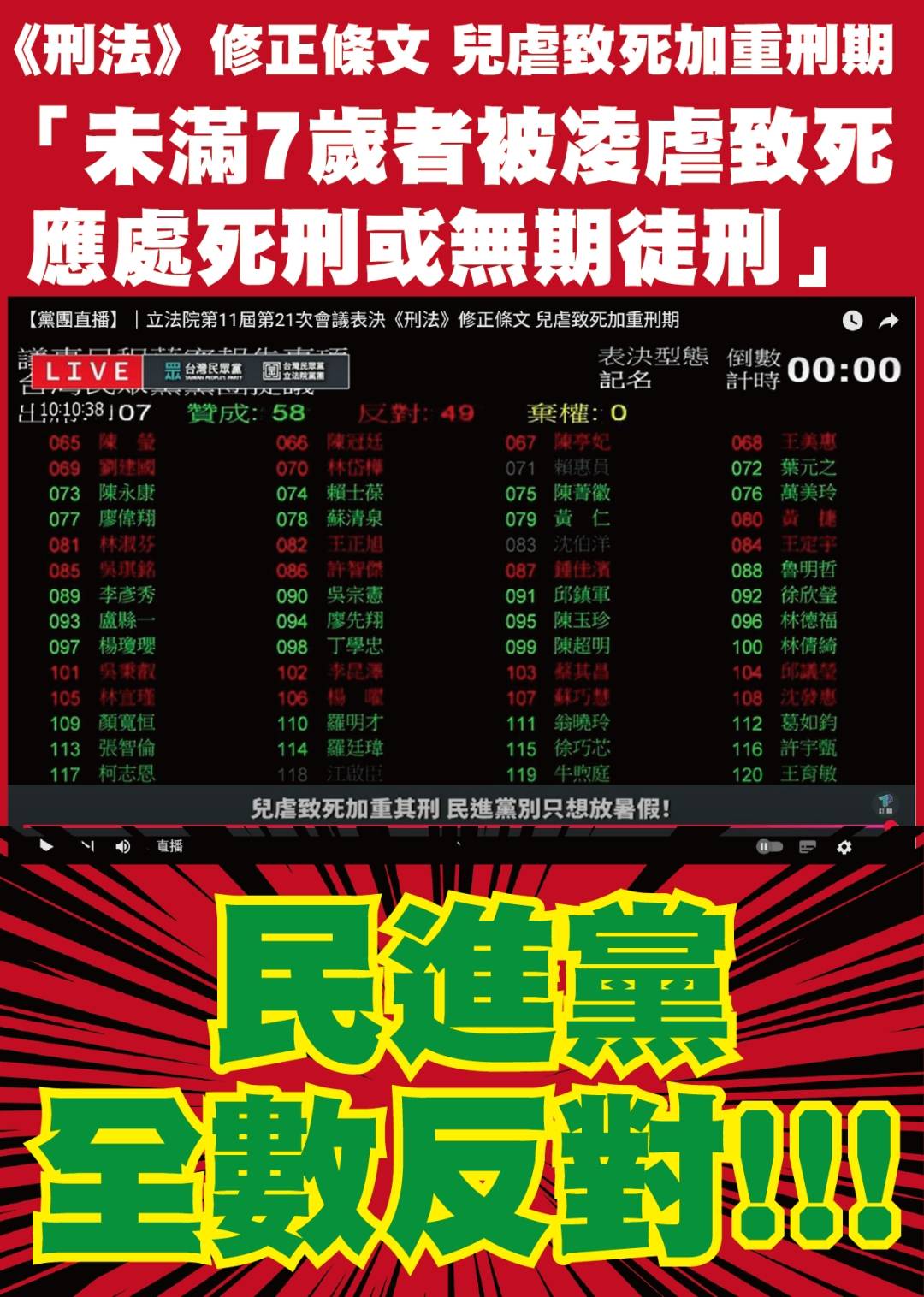 [爆卦] 兒虐致死加重刑期綠委全反對