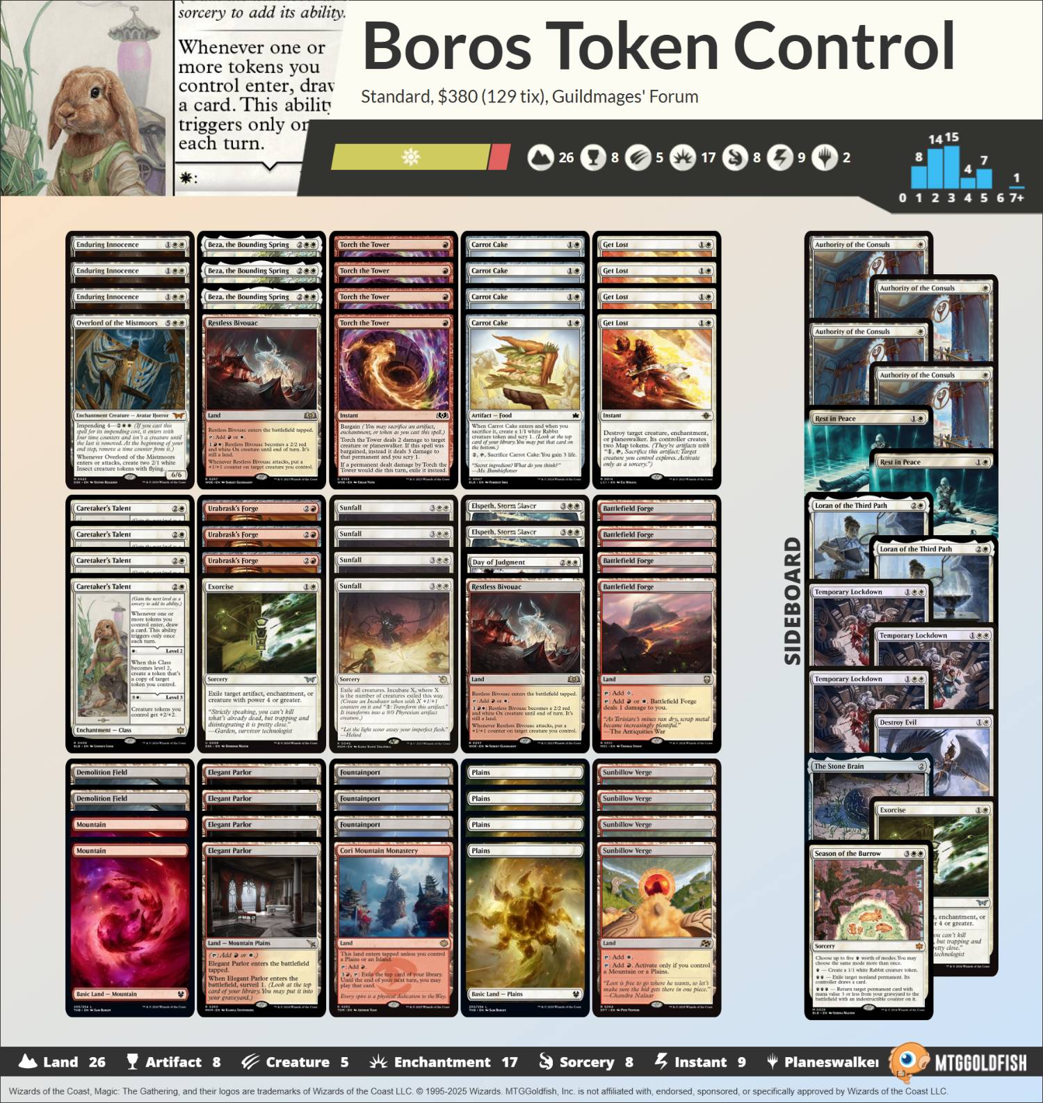 decklist