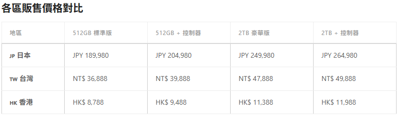 [情報] Steam Machine定價36,888台幣 KOMODO STA - 希洽 - PTT.BEST 批踢踢爆文