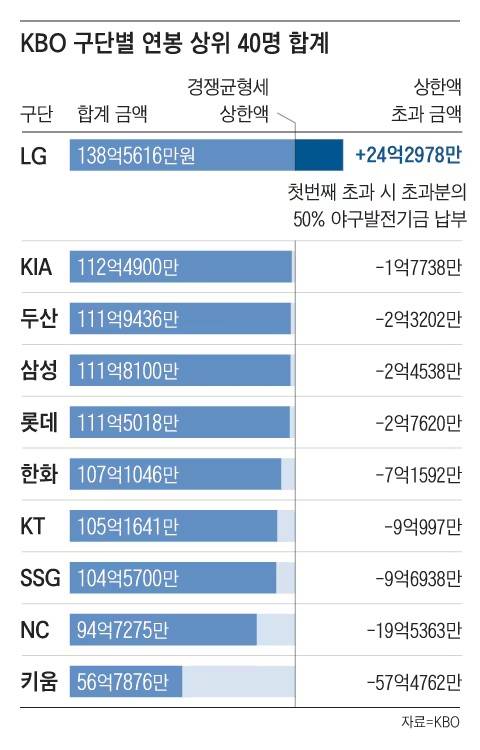 [分享] KBO其他隊對英雄隊不滿的主因
