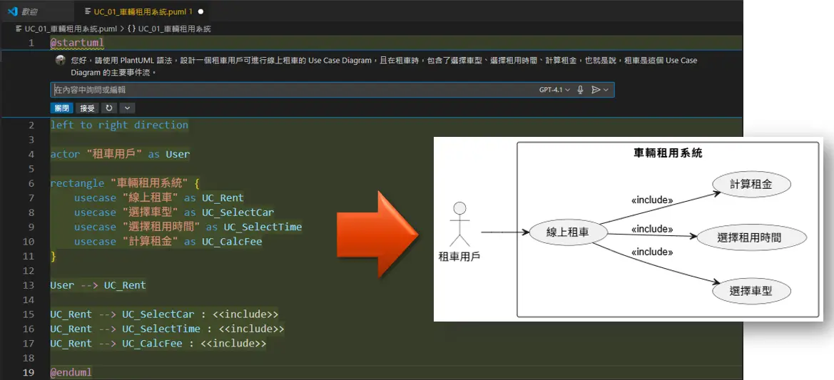 使用描述 Use Case 的模型語言來描述需求