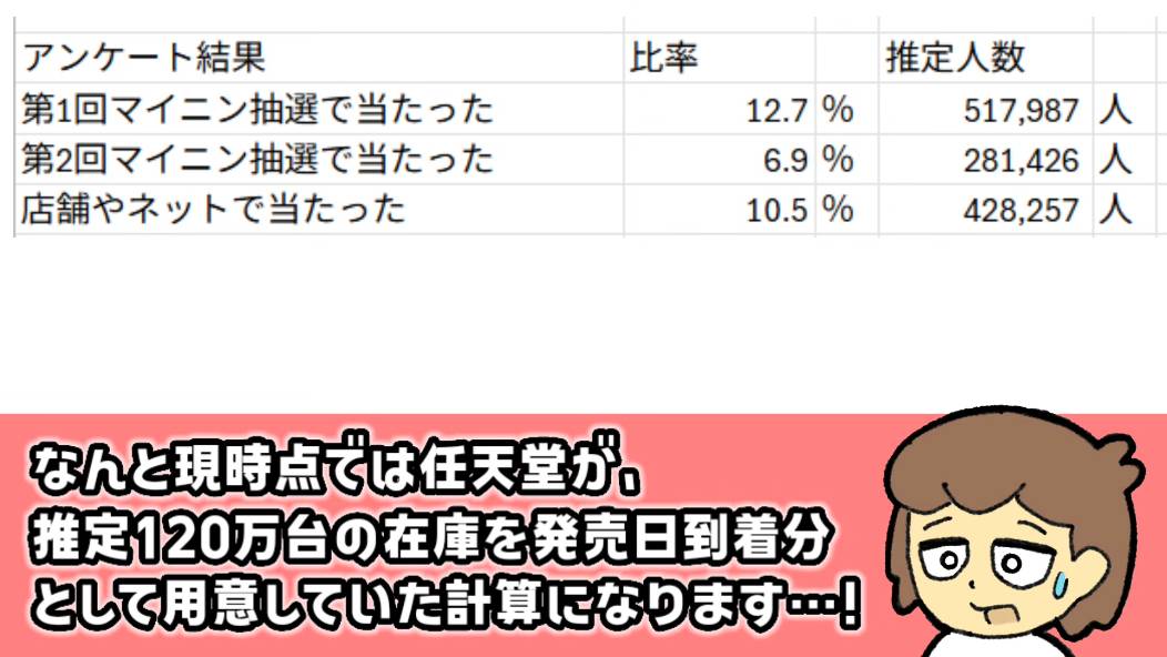 [閒聊] 預計 NS2 日本首發將超過 120 萬台
