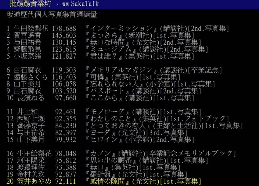 圖 長濱ねる2nd写真集 首週銷量