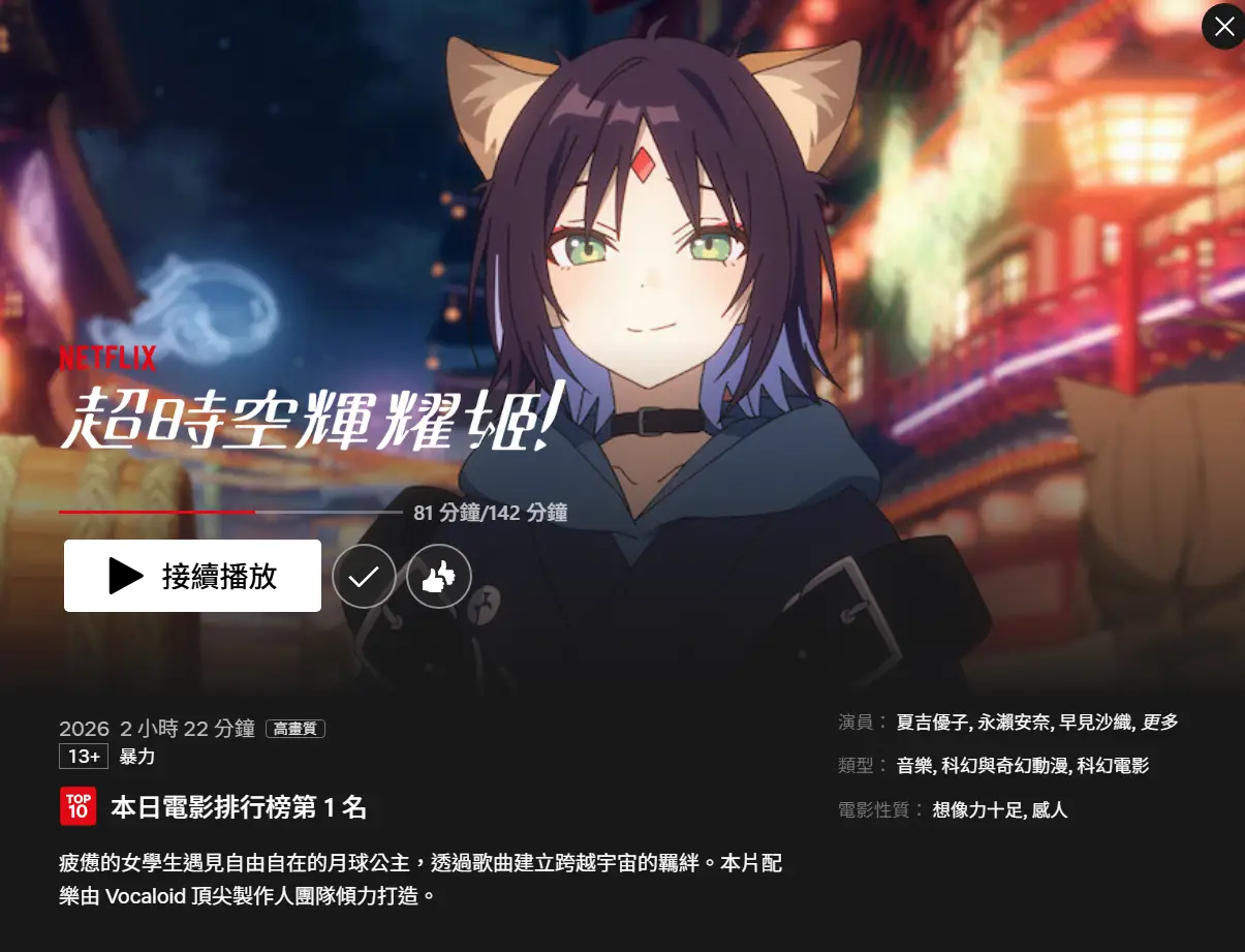 [情報] 超時空輝耀姬! 榮登台灣區冠軍 - 希洽 - PTT.BEST 批踢踢爆文 2