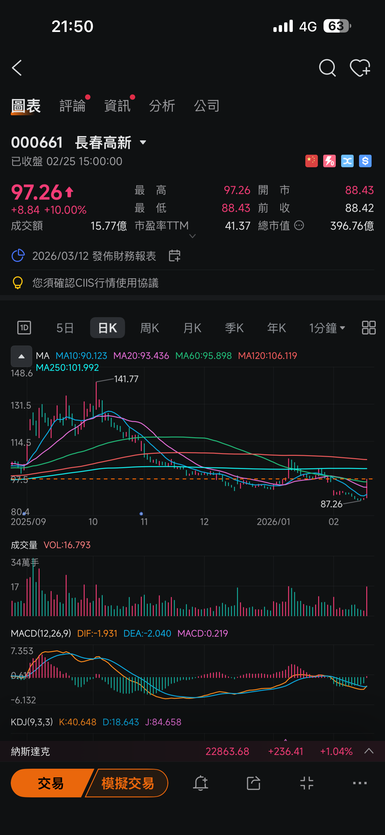 [新聞] 全球首款，針對兒童小陰莖，長春高新子 - 股票 - PTT.BEST 批踢踢爆文