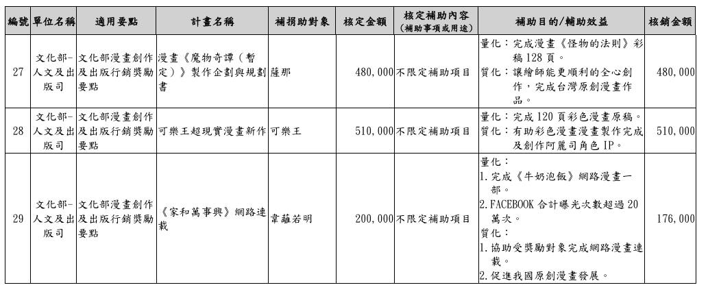 圖 其實補助台漫也不會怎麼吧?