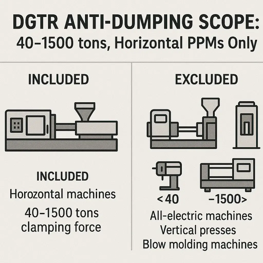 DGTR Anti-Dumping Scope