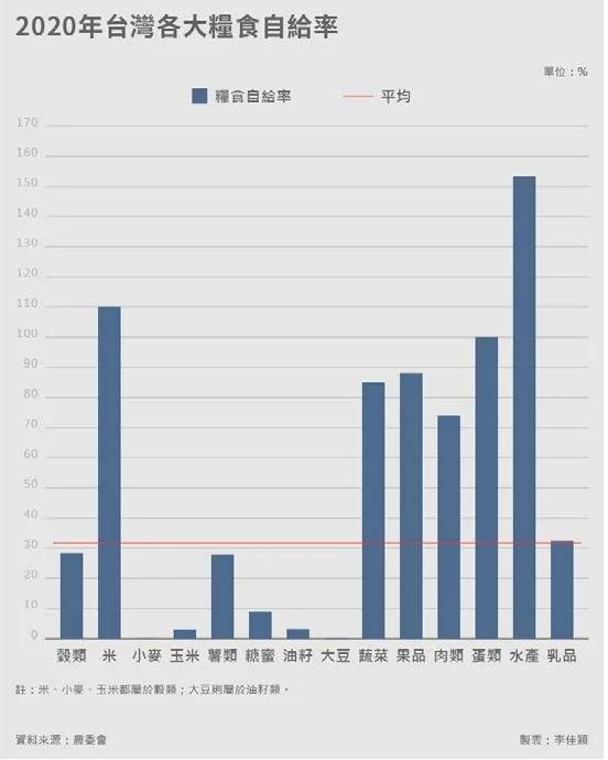 [討論] 天啊，peter080808不知台灣米多？