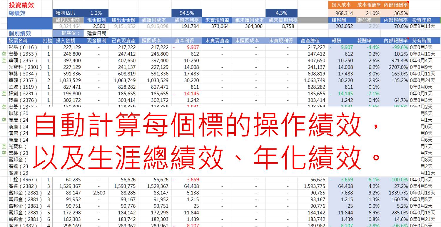 圖 投資紀錄與績效計算表（美股）