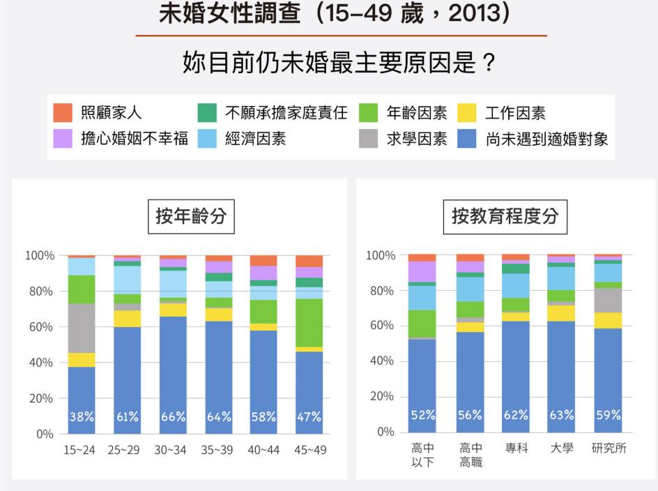 Re: [閒聊] 生育率低主因是沒錢嗎？☺