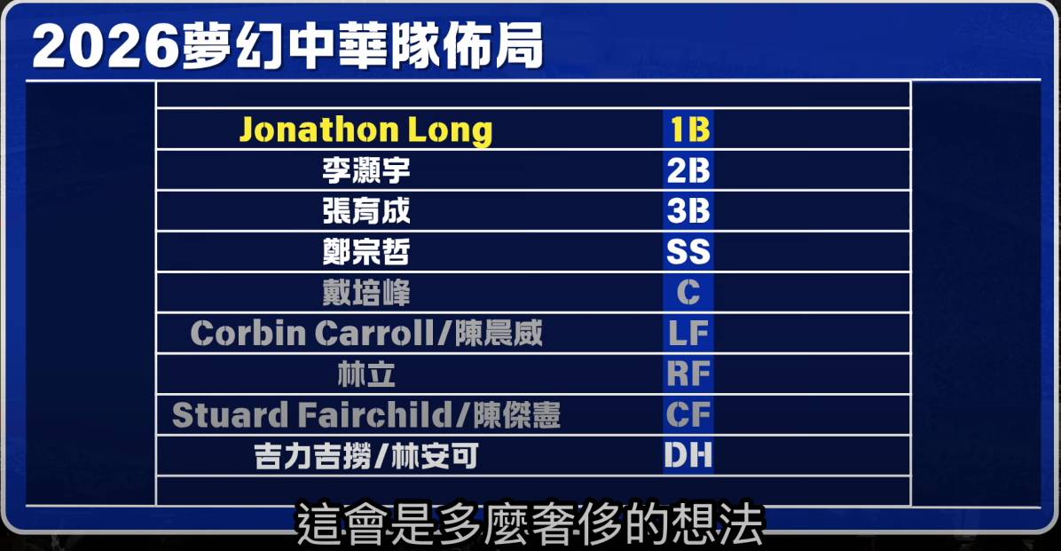 [閒聊] 野球革命：2026WBC夢幻隊