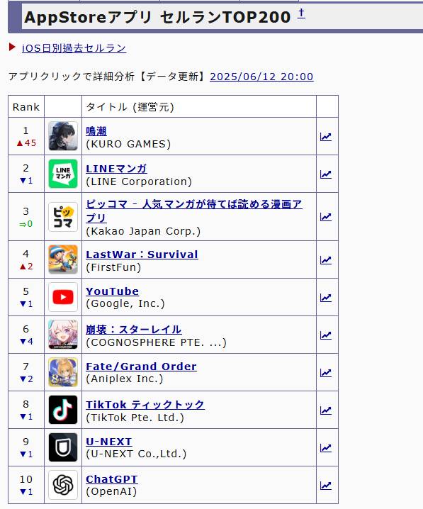 [鳴潮] 卡提希婭 日本IOS登頂!