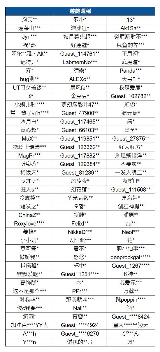 [棕２]棕色塵埃2-魔獸BUG補償10抽+女神石1個