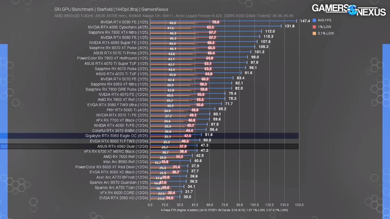 [請益] 3060ti 遊戲機升級