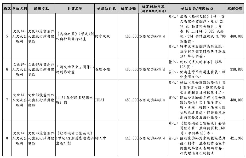 圖 其實補助台漫也不會怎麼吧?