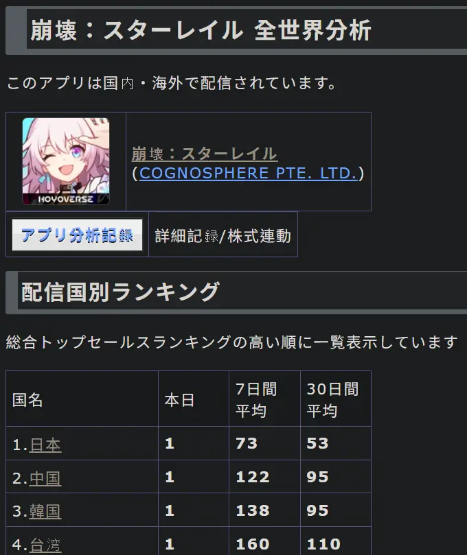 [鐵道] 昔漣第一波營收 台韓中日登頂