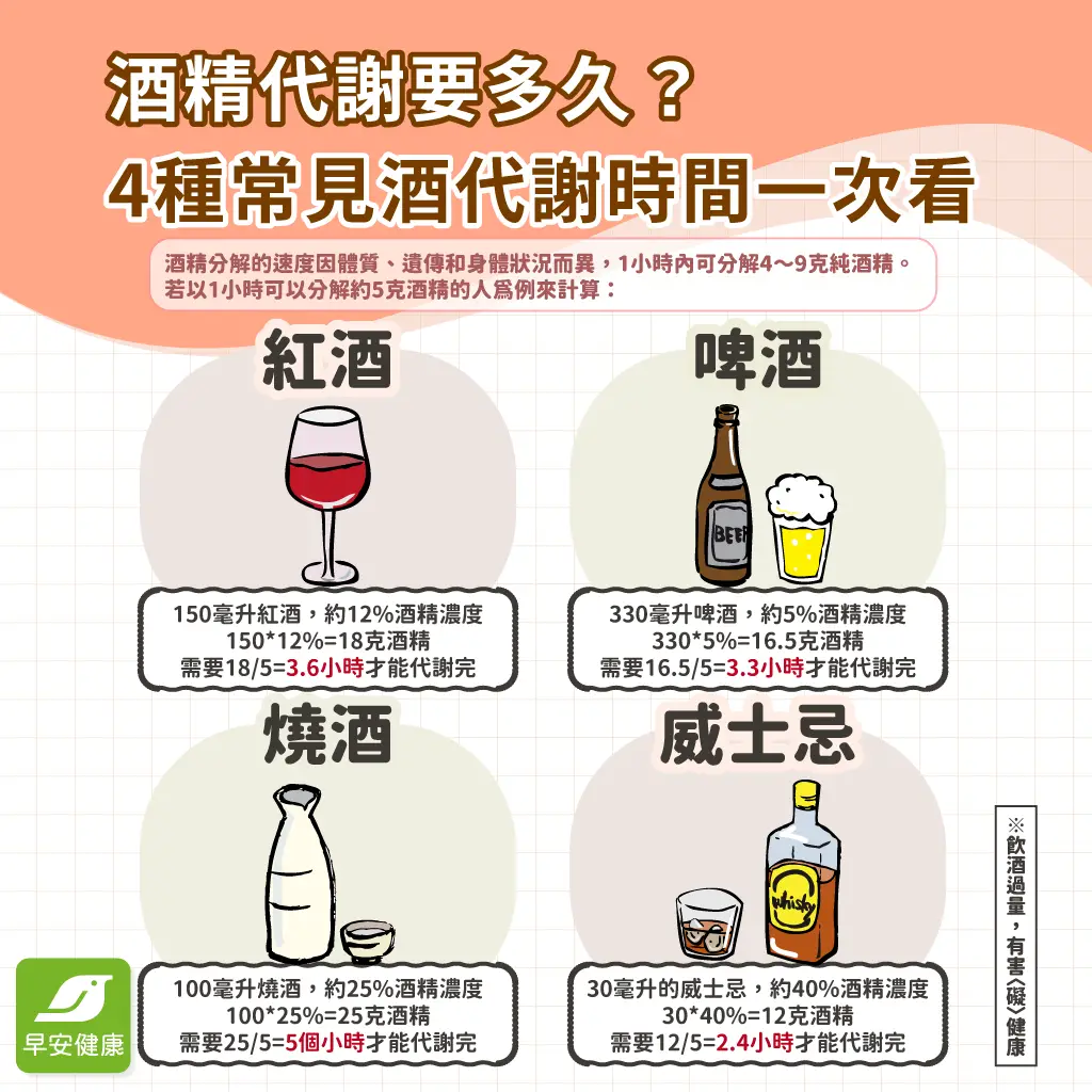 [舊聞] 張善政稱抿一下紅酒5小時後開車 酒駕防 - 政黑 - PTT.BEST 批踢踢爆文