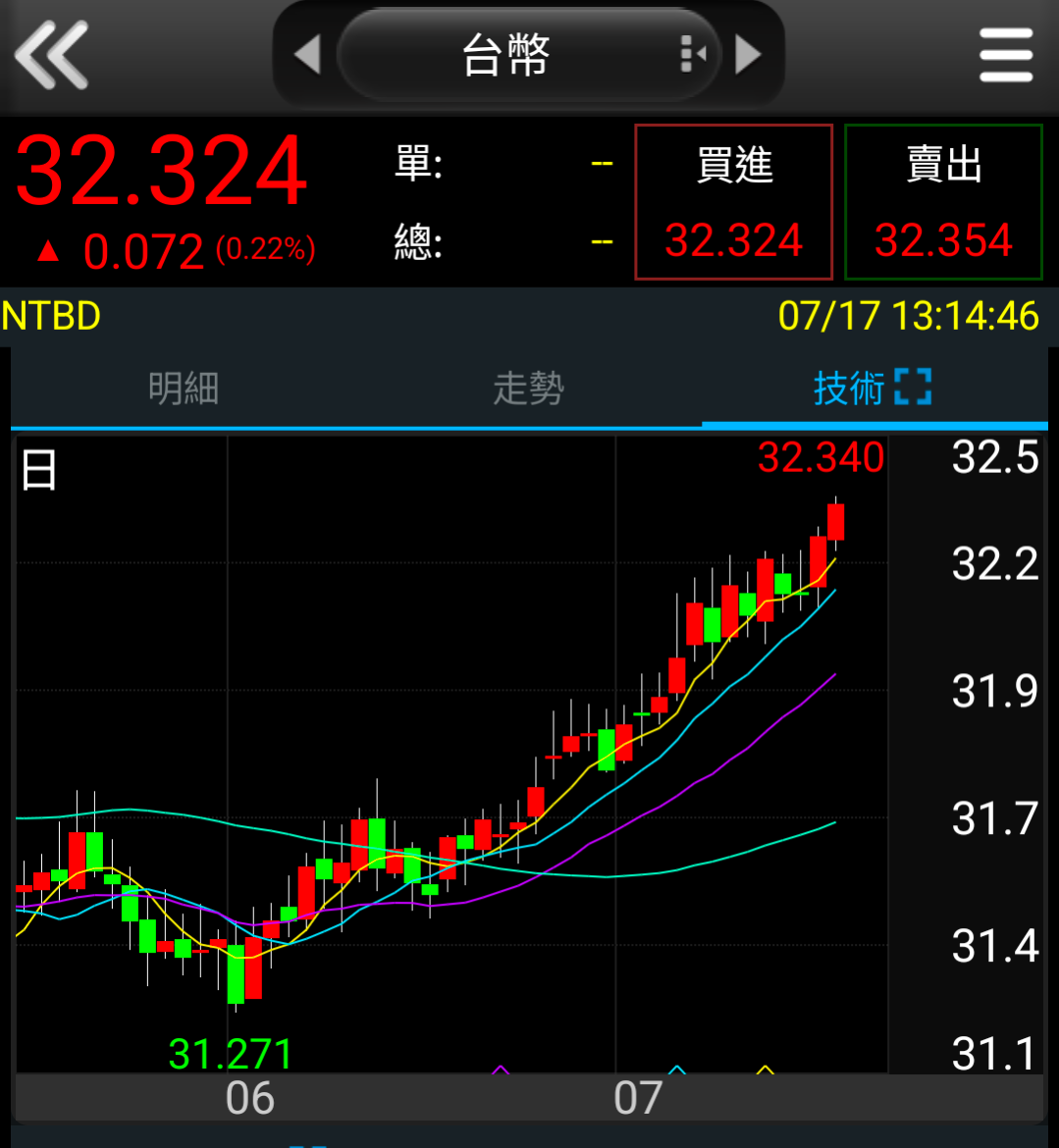 [請益] 今天是賣股的好時機嗎？ - 股票 - PTT.BEST 批踢踢爆文 3
