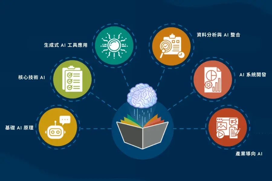 2025 AI 課程推薦：政府補助、免費線上學習與 AI 講師推薦！