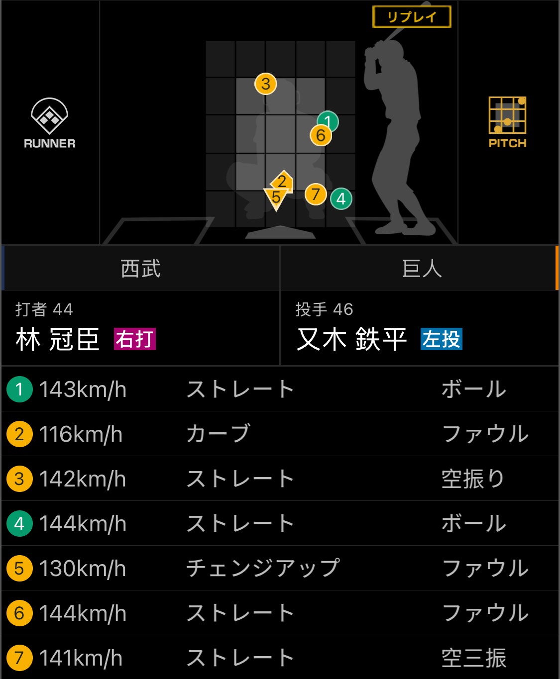 [分享] 今日 林冠臣 (西武獅二軍)