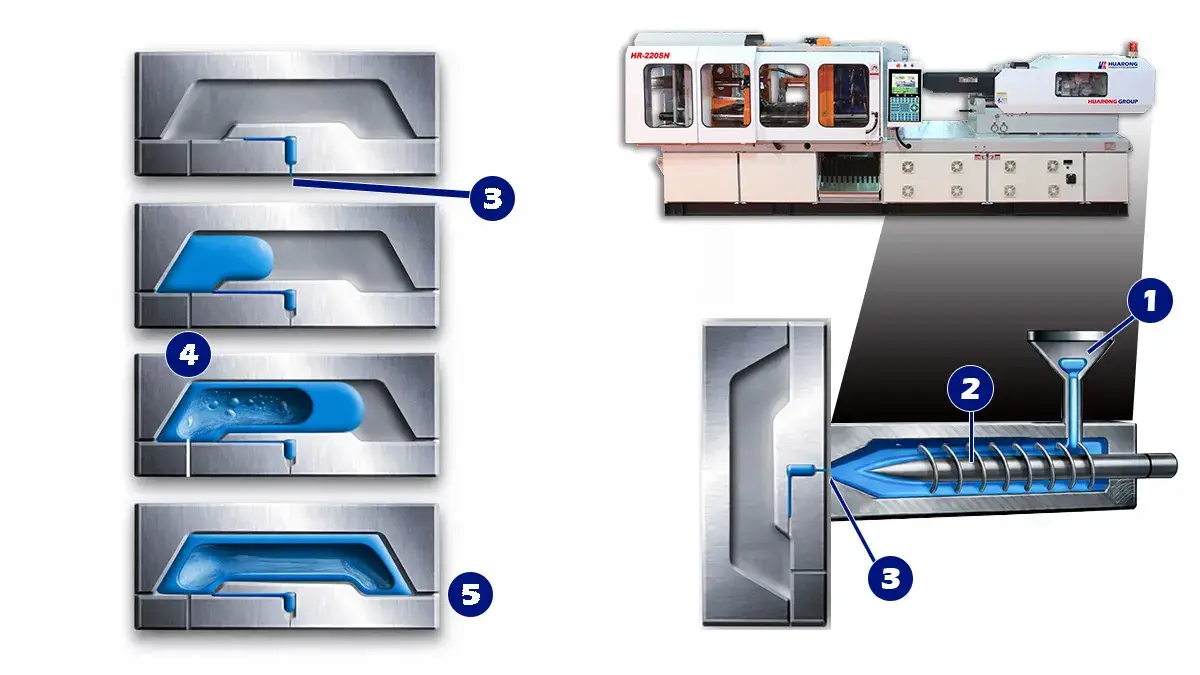 Gas Assisted Injection Molding Process