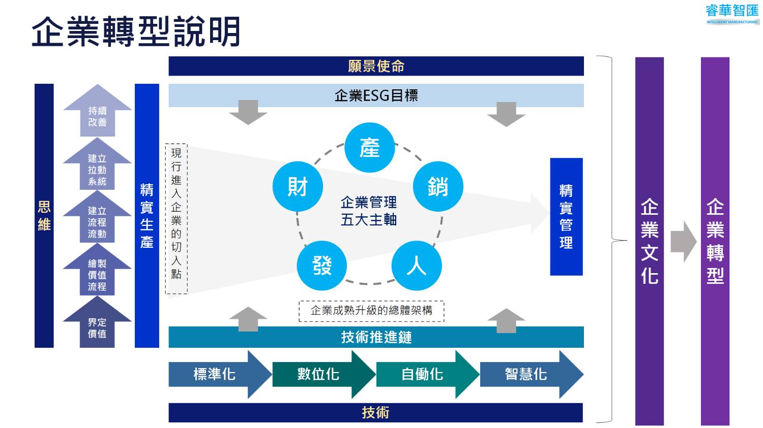 人才培育計畫
